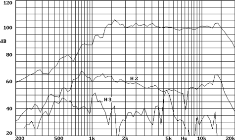 Beyma SMC2012N Frequency