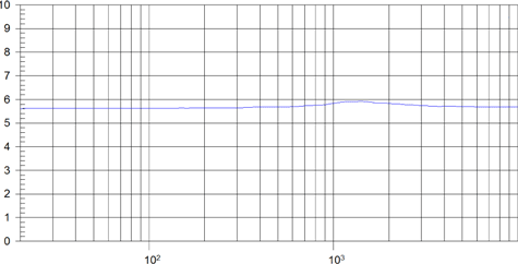 Beyma TPL200B Impedance Curve