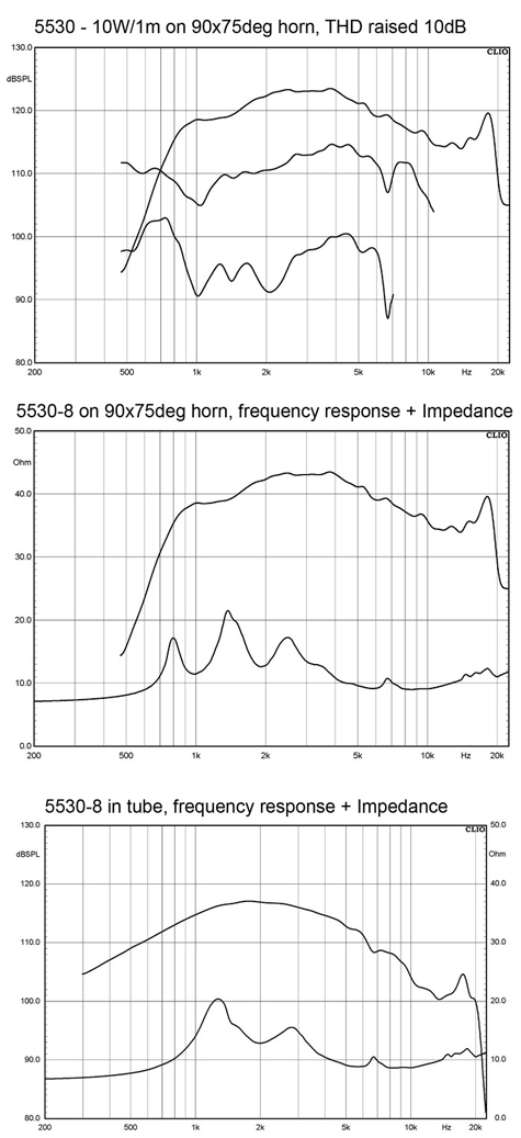BMS 5530ND Frequency