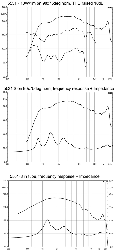 BMS 5531Nd Frequency