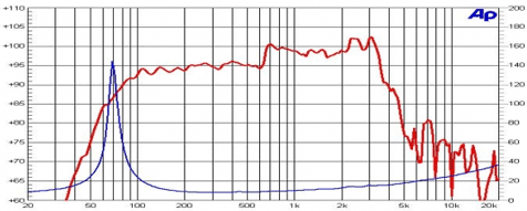 Ciare NDH10-3