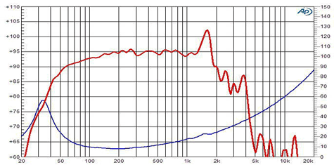 Ciare NDH15-4S Frequency