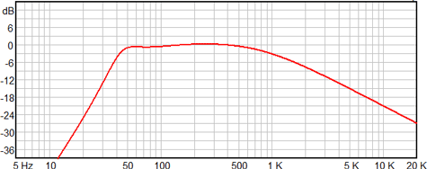 Ciare NDH15-4S Frequency