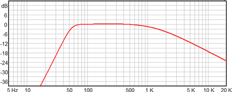 Ciare HW161N Frequency Response
