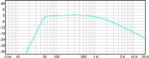 Ciare HW161N Frequency Response