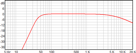 Ciare HW205 Frequency