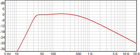 Ciare HW251N Frequency