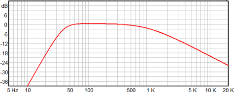 Ciare HW321 Frequency