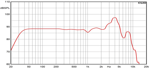Ciare HWB200-8 Frequency