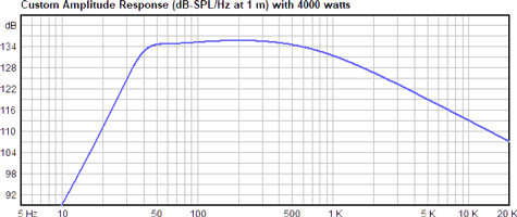 Ciare NDH18-4S SPL Graph