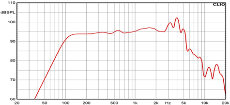 Ciare Ndi8.50W Frequency