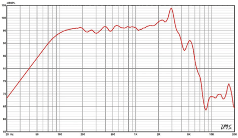 Eminence Delta-10A-2 Frequency