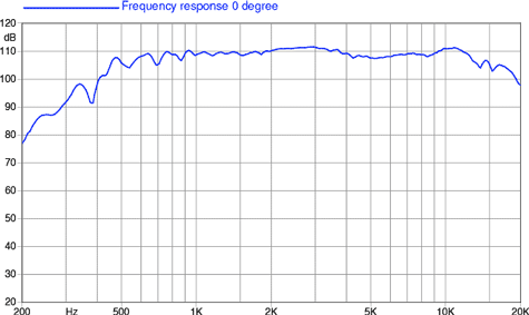 Faital Pro HF146 Frequency