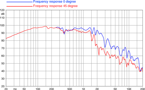 Faital Pro 18HP1030 Frequency Response