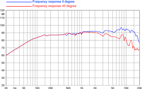 faitalpro-4fe32-freq-size475.gif