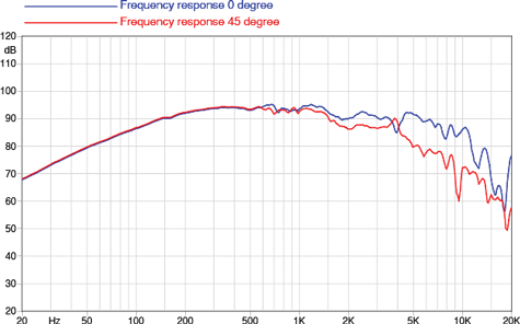 Faital Pro 6Fe400 Frequency