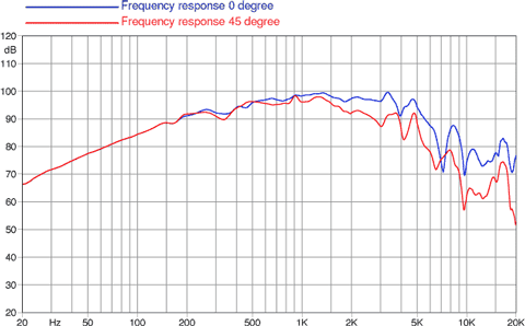 Faital Pro 6PR150 Frequency Graph