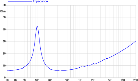 Faital Pro 8Fe400 Impedance