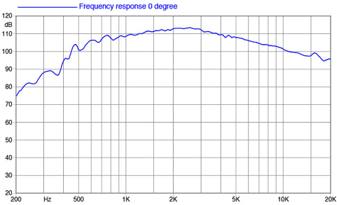 Faital Pro HF1440 Frequency