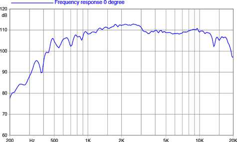 Faital Pro HF142 Frequency