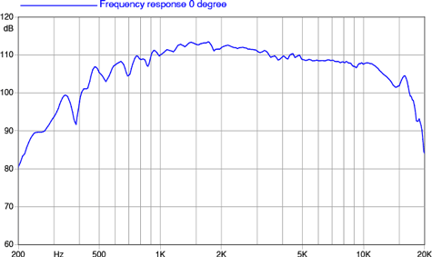 Faital Pro HF1460 Frequency