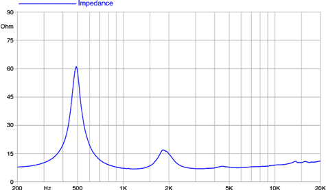 Faital Pro HF1460 Impedance