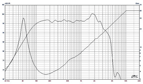 Legend CA15-4 Frequency Response