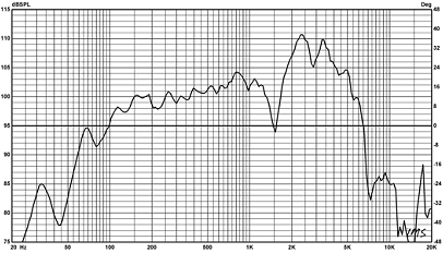 Eminence The Wizard Frequency Graph