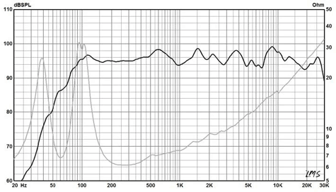 Radian 10CRF6430 Frequency