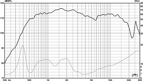 Radian 1245BePB Beryllium