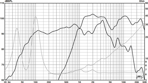Radian 8CRF5130R Frequency Response