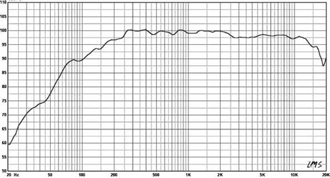 Radian Apex-1200 Frequency Response Graph