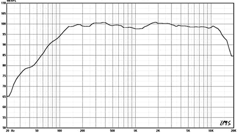 Radian Apex-1500 Frequency Response Graph