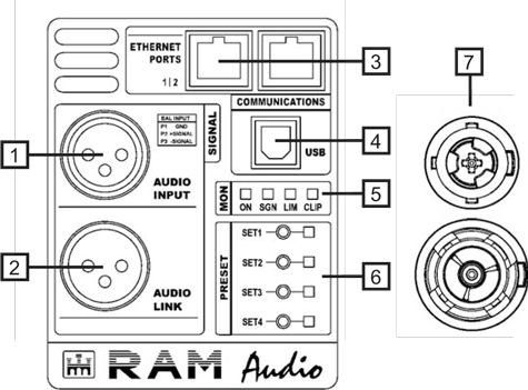 Ram Audio AS2K3 Back Panel