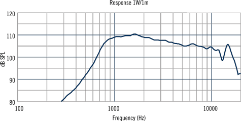 RCF HF94 Frequency
