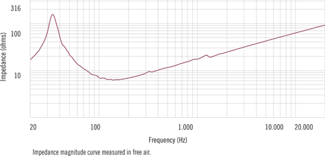 RCF LF15X401 Impedance