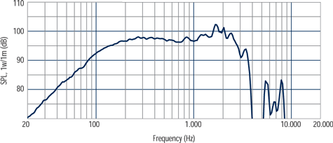 RCF LF18N451 Frequency
