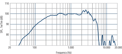 RCF MB12G301 Frequency