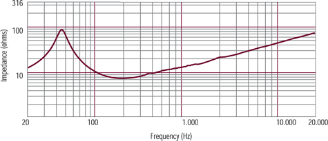 RCF M15H401 Impedance