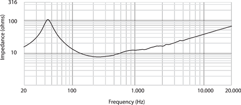 RCF MB15N405 Impedance