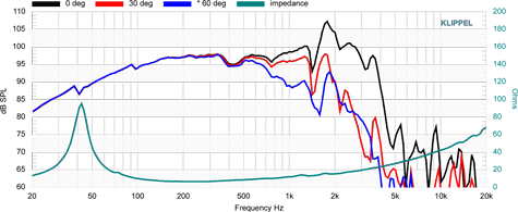 ToneSpeak TSB15-500 Frequency