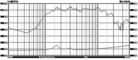 P.Audio PHT-408 High Frequency Driver Response Graph